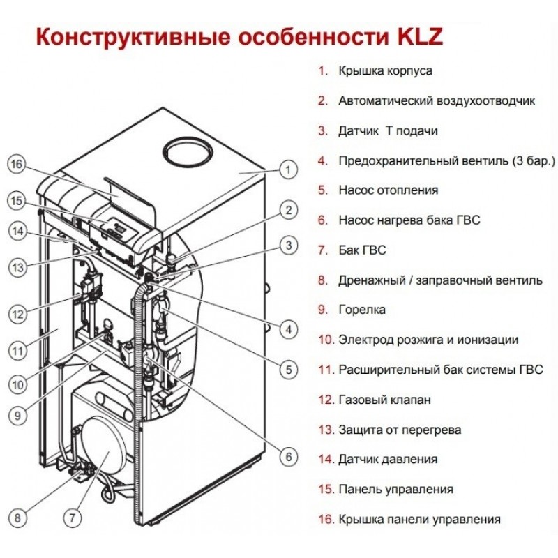 Как включить котел протерм. Котел Protherm медведь 40 KLZ. Протерм напольный газовый котёл klz17 регулировка. Котёл Протерм 30 KZL. Protherm 50 котёл газовый.